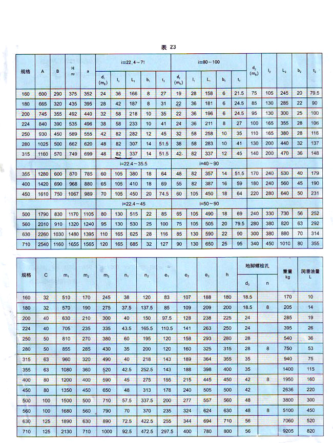 ZSY系列硬齒面圓柱齒輪減速機
