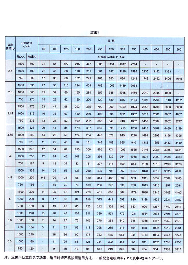 ZDY系列硬齒面圓柱齒輪減速機(jī)